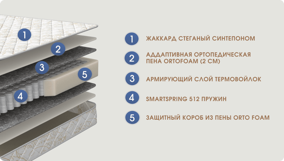 Характеристики