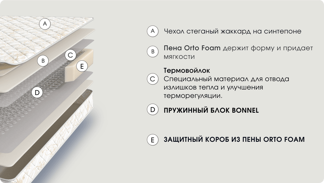 Характеристики