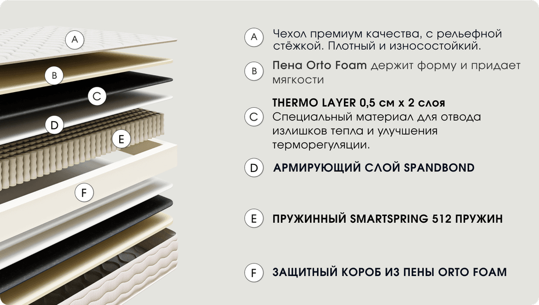 Характеристики