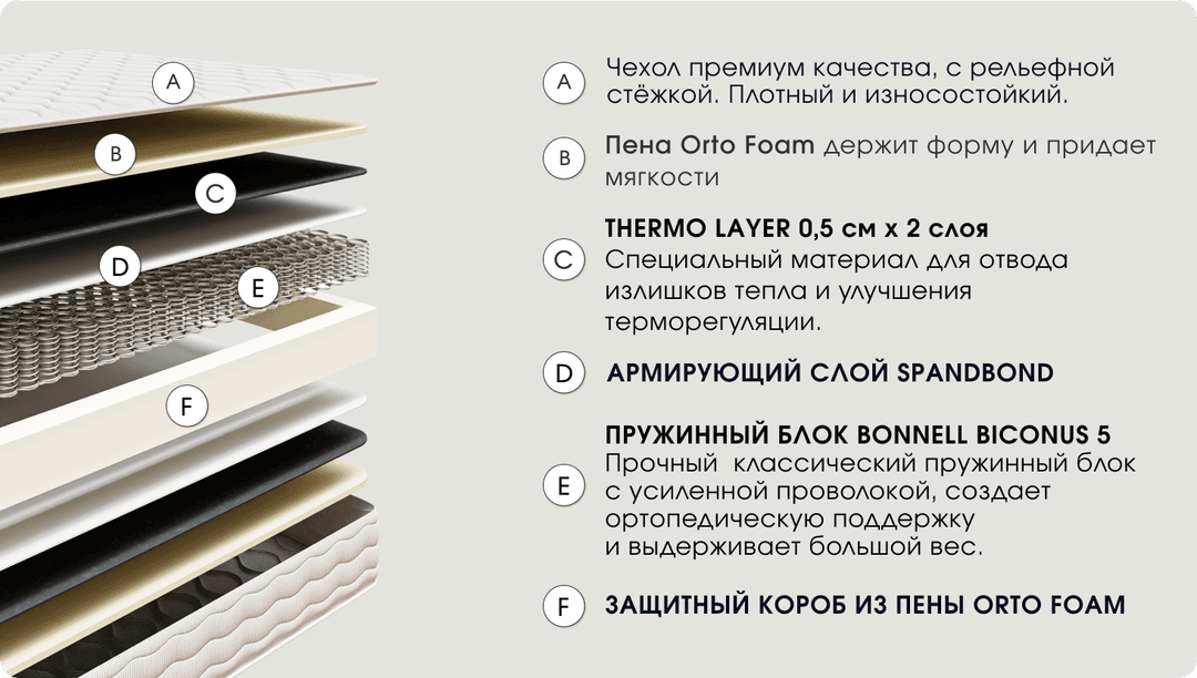 Характеристики