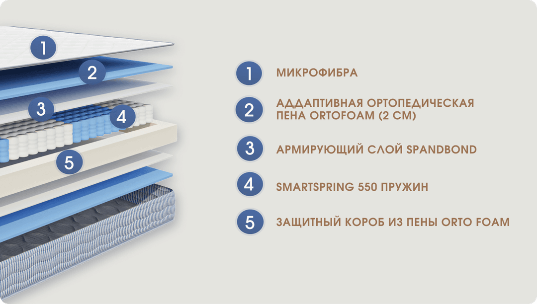 Характеристики