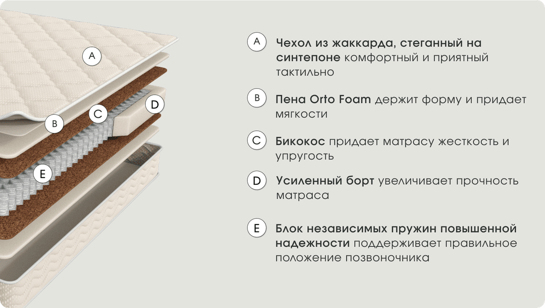 Характеристики